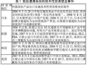 绿色贸易壁垒论文 绿色壁垒 【优秀】绿色贸易壁垒论文