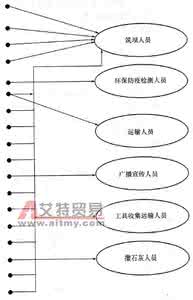 氰化钠 氰化钠应急预案