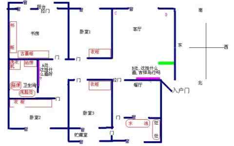 财位忌水 家中财位之喜忌