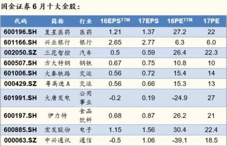 新能源汽车行业并购 2016十大并购事件 2016年新能源汽车行业十大并购事件