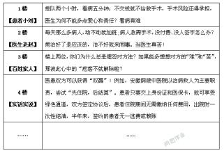 医患关系紧张论文 医患关系紧张 医患关系紧张已成为网民日益关注的话题，这是患者的问题还是医生的问题？如何缓解？