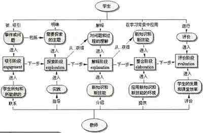 语文探究能力 探究能力的培养使语文教学更具魅力