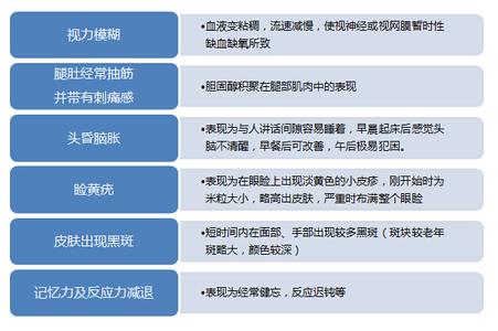 无声无息的土壤杀手 什么是高血脂 高血脂为何是“无声的杀手”