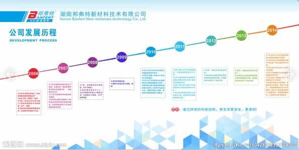 丰台区区域规划 最爱大丰台：图说丰台区域发展史