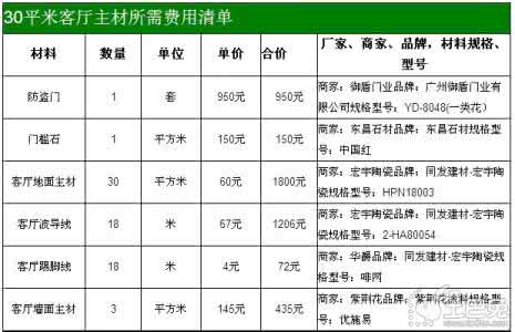 装修材料大全价格表 装修材料清单大全