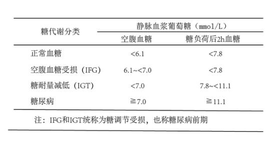 怎样确诊糖尿病 怎样确诊糖尿病*