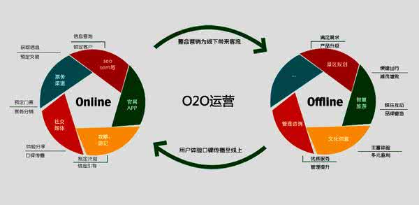旅游景区营销方案 旅游景区营销 传统旅游景区 营销三个技巧
