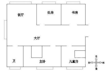 家居风水学 超实用家居风水学知识，简单易懂好学