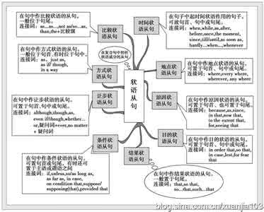 名词性从句高考考点 17.名词性从句考点陷阱题