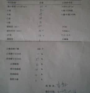 精子质量不高容易流产 流产与精子质量有关吗 精子质量与季节有关？