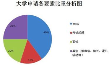 胡适的学生 胡适送给学生的三味药。