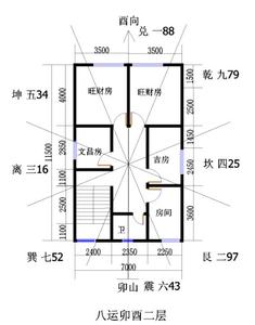 八运酉山卯向设计图 八运卯山酉向平面设计图