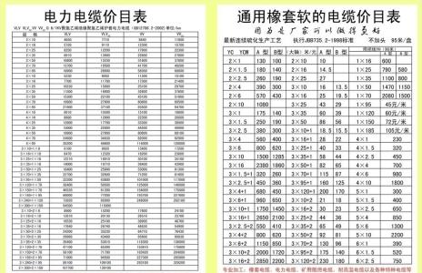 电线电缆购买合同 购买电线电缆注意事项