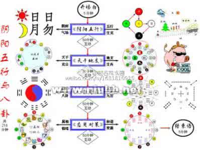 中国传统五行音乐 中国传统学说五行的概念和特性