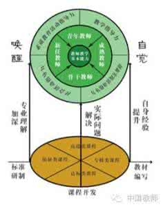 妙招 | 教师拥有这五大核心素养，想不优秀都难！