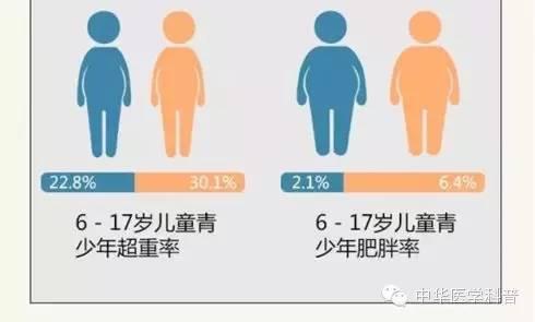 全球营养不良状况报告 解读《中国居民营养与慢性病状况报告(2015年)》