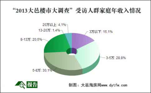 家庭收入支出调查报告 家庭收入支出调查报告 草荐村农民收入与支出情况的调查报告