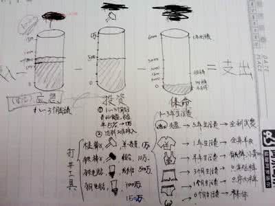 开咖啡店的投资预算 咖啡店投资预算 自我激励的4个投资预算