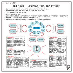 团的经费来源主要是 世界卫生组织经费来源：主要由六部分组成