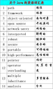 计算机常用术语 计算机常用英语术语，词汇表（新手必备）
