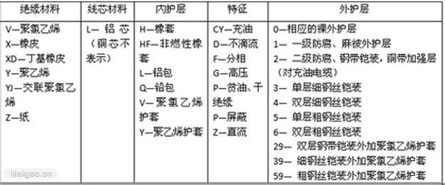 电线有哪些规格 电线有哪些规格？