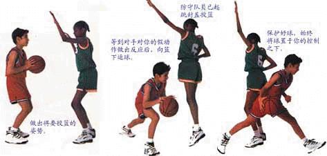 篮球正确投篮姿势 投篮姿势 篮球的正确投篮姿势