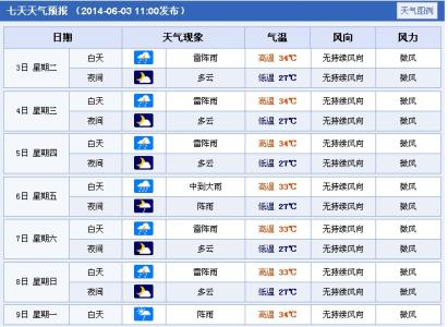 2014年12月8日佛山天气预报