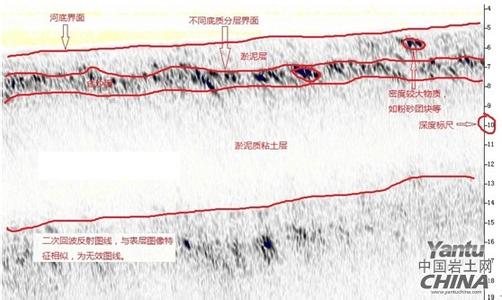 高频海底声学 海底声学特性