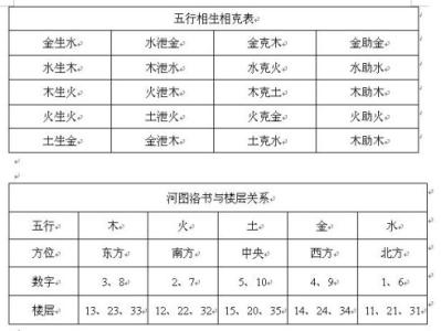 五行相生相克表 五行相生相克 出生年份五行表