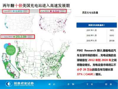 新能源充电设施运营商 2016年城市新能源汽车充电系统城整体运营规划解决方案 PPT附下载