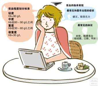 怀不上孩子三大原因 缺铁性贫血的原因 三大原因导致缺铁性贫血