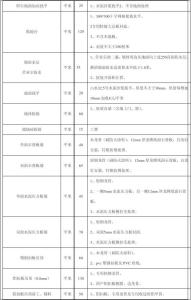 家庭装修材料清单 装修明细报价清单 家庭装修报价清单之不同装修材料报价明细