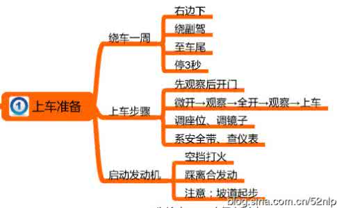 路考 路考必读