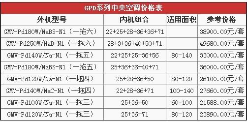 格力中央空调价格表 格力中央空调价格表 格力中央空调价格表一览