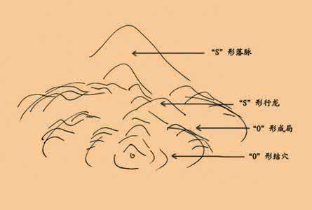 太极八法口诀 太极点穴法手法及口诀 《太极八法与点穴》