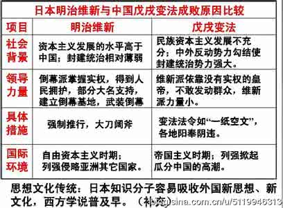 戊戌变法思想主张 解析戊戌变法中所倡导的思想主张是怎样的