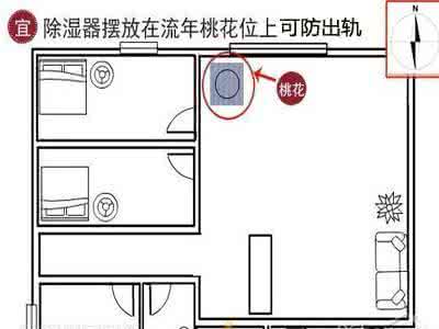 2015年发大财风水布局 风水布局 导致分手的几大风水布局