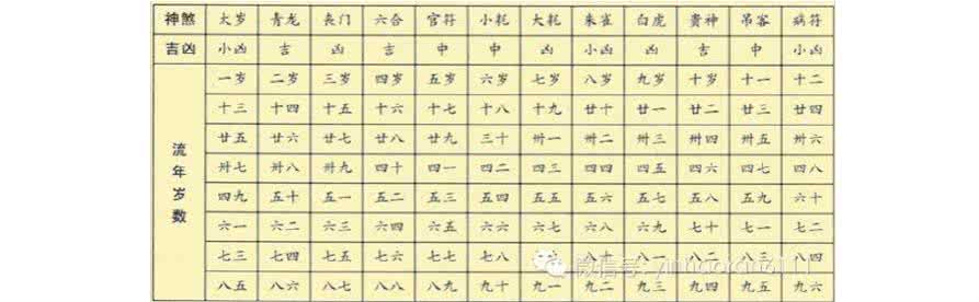 祖传秘诀流年十二神煞 从流年神煞推知一年吉凶