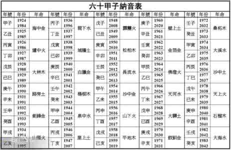60甲子纳音五行属性 纳音五行，纳音五行音律属性