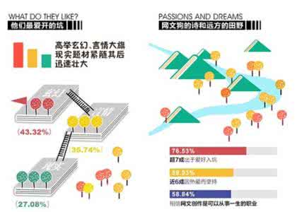 网络原创文学的特点 网络原创文学系列