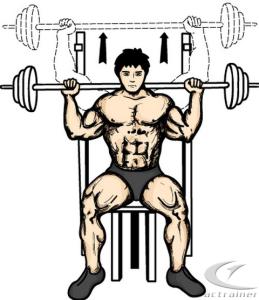 nba2k17推举怎么做 做肩上推举的时候如何防止受伤