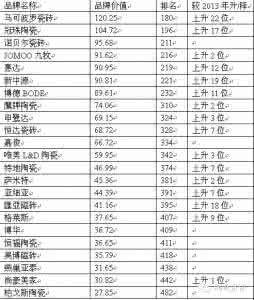 十大卫浴品牌排行榜 十大卫浴品牌排行榜 中国十大品牌卫浴排行榜