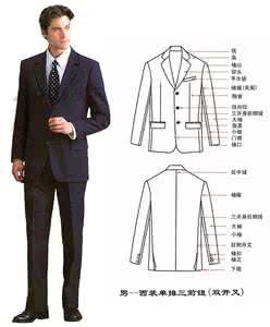 男西服款式图集锦 男士西服款式图片