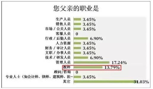 状元父母汇 状元父母育儿经分享:少替孩子做主