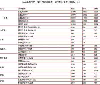 行测资料分析速算技巧 行测资料分析速算技巧 【行测】资料分析速算法