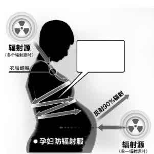 孕妇防辐射服原理 孕妇防辐射服原理 铅为什么能防辐射 孕妇防辐射服的原理是什么？