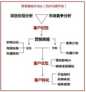 改革方法论王一新 方法论风乍起新课程 一种新的起边方法