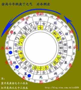 风水四大局 (457)四大局右水倒左立向法则