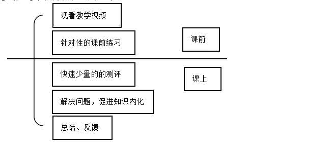 翻转课堂教学模式研究 翻转课堂教学模式研究_张金磊