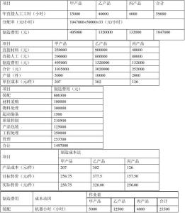 养鹅的利润与成本核算 养鹅的利润与成本核算 成本核算的意思？